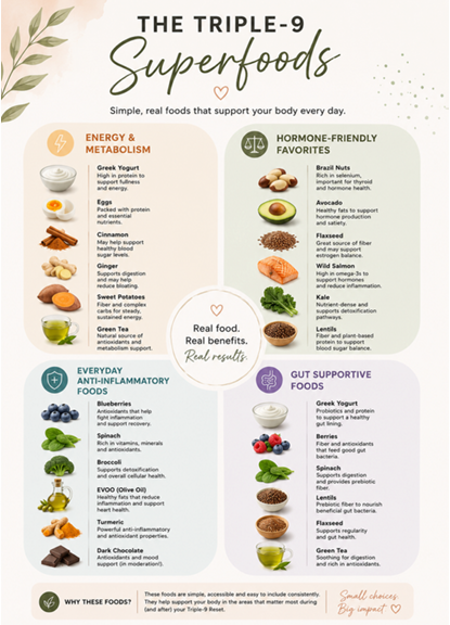 The Triple-9 Superfoods chart — energy & metabolism, hormone-friendly favorites, everyday anti-inflammatory foods, and gut-supportive foods.